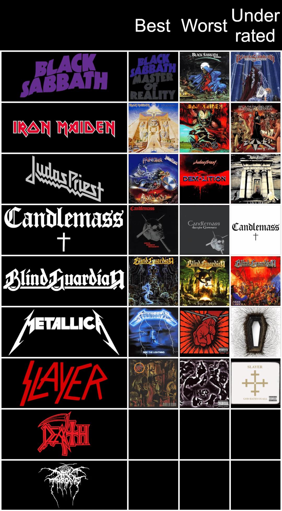 God Hates Us All takes the place of most underrated album for ...